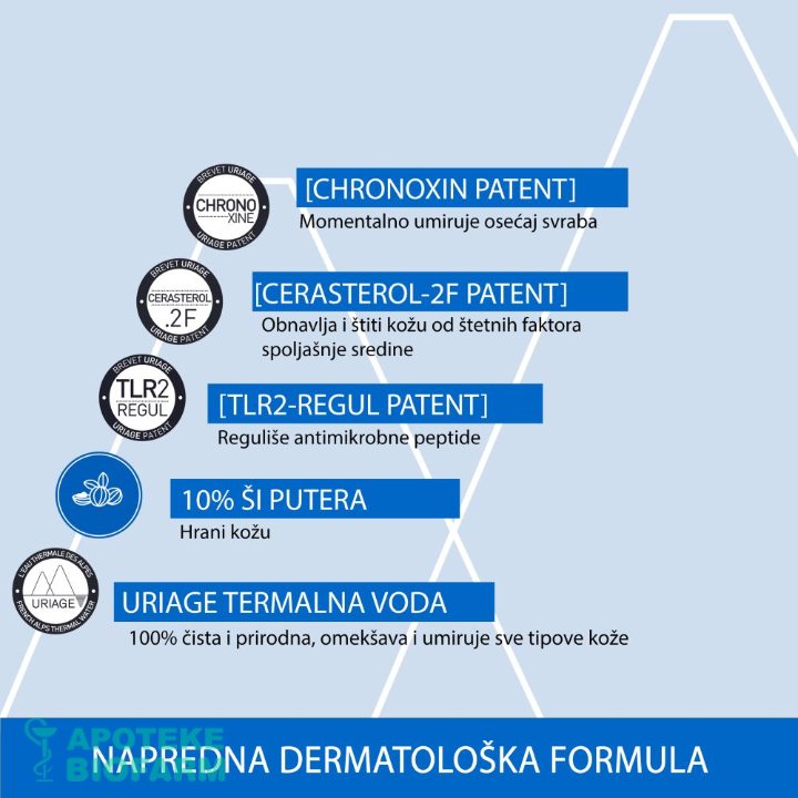 Uriage Xemose Krema 200Ml 1038