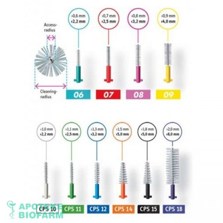 CURAPROX INTERDENTALNA ČETKICA PRIME CPS 10 A5 Curaprox Interdentalna Cetkica Prime Cps 10 A5