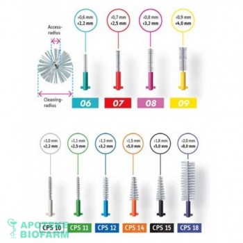 CURAPROX INTERDENTALNA ČETKICA PRIME CPS 11 A5